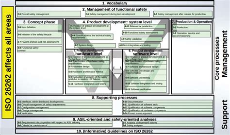 Automotive Electrical System Safety And Iso 26262