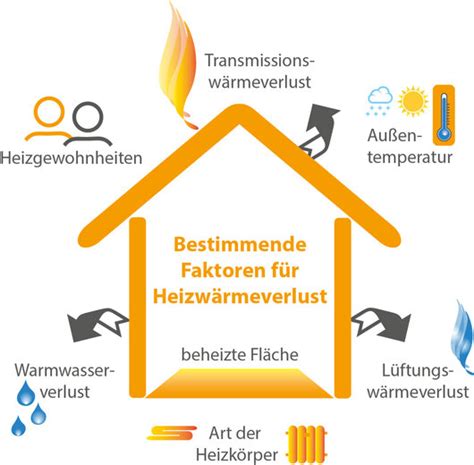 Informationen Stadtwerke Ribnitz Damgarten