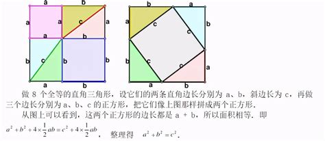 小学生必备科学常识100问 31勾股定理的几种证明方法 搜狐大视野 搜狐新闻