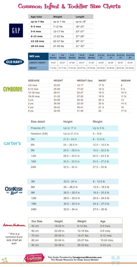 Baby Clothing Size Chart By Age - Unisex Baby Clothes