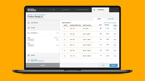 Auto Generated Dynamic Manufacturing Recipes Productivity KPI