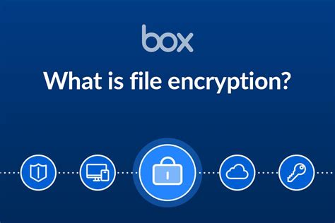 What Is File Encryption And What Does It Mean Box Inc