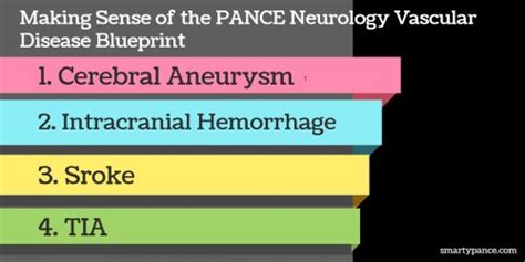 Making Sense Of The Pance Neurology Vascular Disease Blueprint Smarty Pance