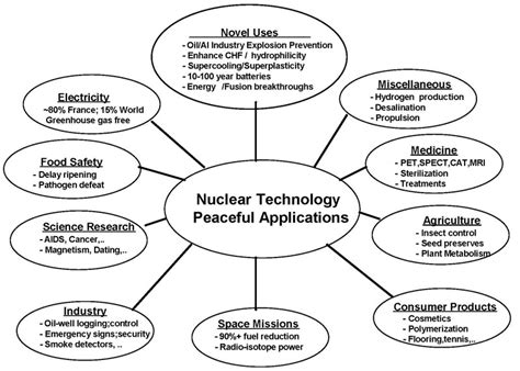 What Nuclear Engineers Do - Nuclear Engineering - Purdue University