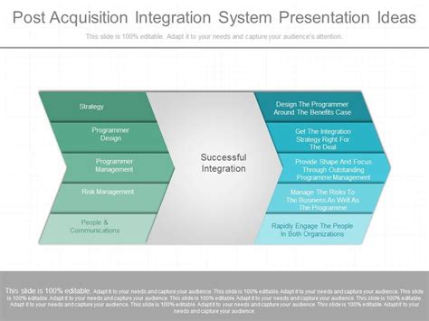post acquisition integration system  ideas