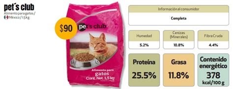 Profeco revela cuáles son las mejores marcas de croquetas para gato