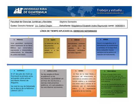 348089194 Linea De Tiempo En El Derecho Notarial LÍnea De Tiempo Aplicado Al Derecho Notariado