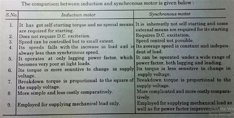 What Is The Difference Between Induction And Synchronous Motor ...