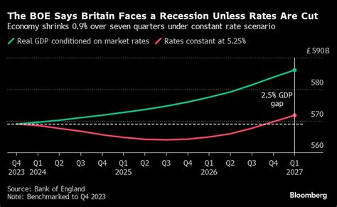 Slowing Inflation In The Us Is Expected To Boost Optimism About