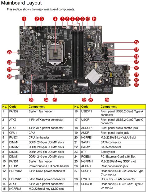 Predator Orion P Motherboard Layout Acer Community