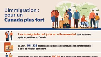 Infographies Immigration R Fugi S Et Citoyennet Canada Canada Ca