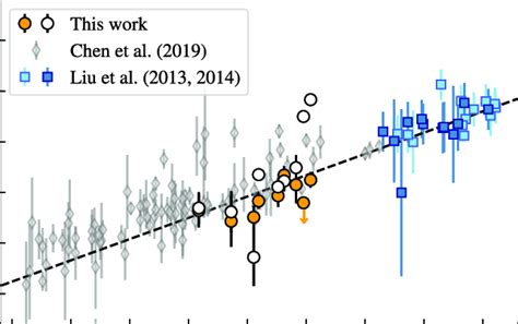 The O Iii Emission Line Luminosity As A Function Of The Nlr Radial