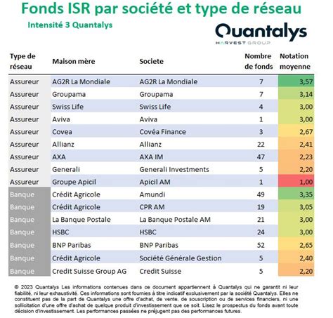 Les Fonds ISR En Europe Octobre 2023