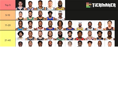 Top Nba Players Tier List Community Rankings Tiermaker