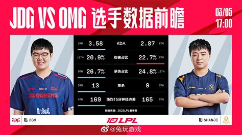 今日数据前瞻：jdg Vs Omg