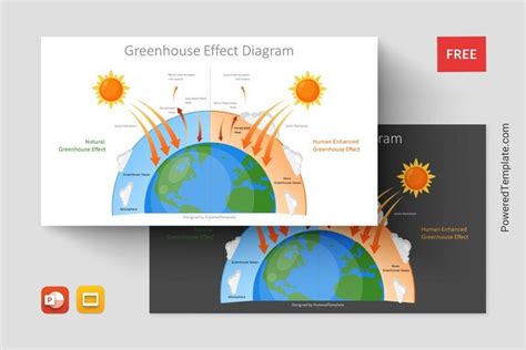 Greenhouse Effect Diagram Free Presentation Template | The globe