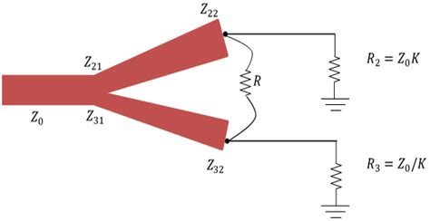 Compact Ultra Wideband Wilkinson Power Dividers Using Linearly Tapered