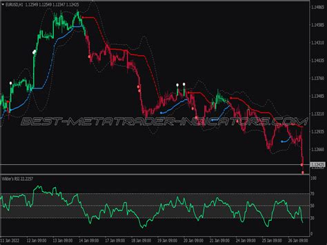 Wilders Rsi Bollinger Bands Trading System Great Mt Indicators Mq