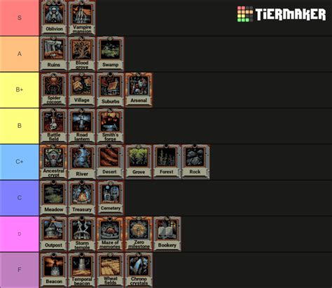 Loop Hero Cards Tier List (Community Rankings) - TierMaker