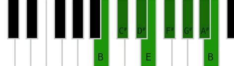 B Major Scale Notes Fingerings And Image Chart