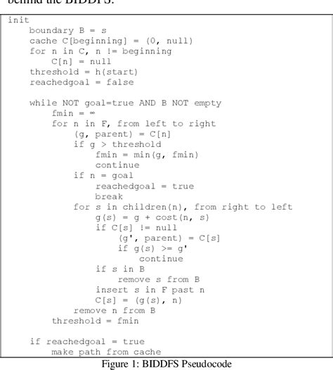 Figure 1 From The Boundary Iterative Deepening Depth First Search
