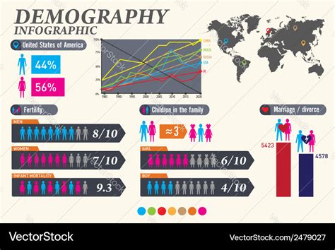 Demographic Infographics Set Element And Statistic