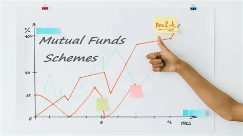 Types Of Mutual Funds Schemes Financeplusinsurance