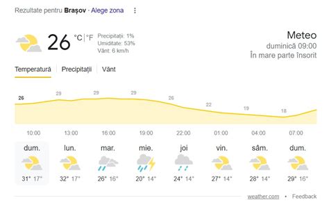 Prognoza Meteo Luna Iulie Ncepe Cu Temperaturi Apropiate De De