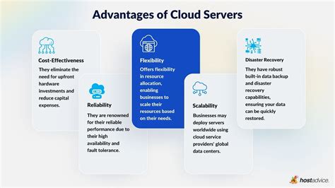 What Are Cloud Servers The Evolution Of Hosting