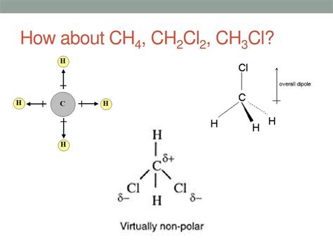 Draw The Lewis Structure For Ch4