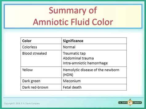 Amniotic Fluid Color