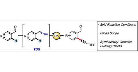 Rh Catalyzed Ortho CH Alkynylation Of Aromatic Aldehydes Organic Letters