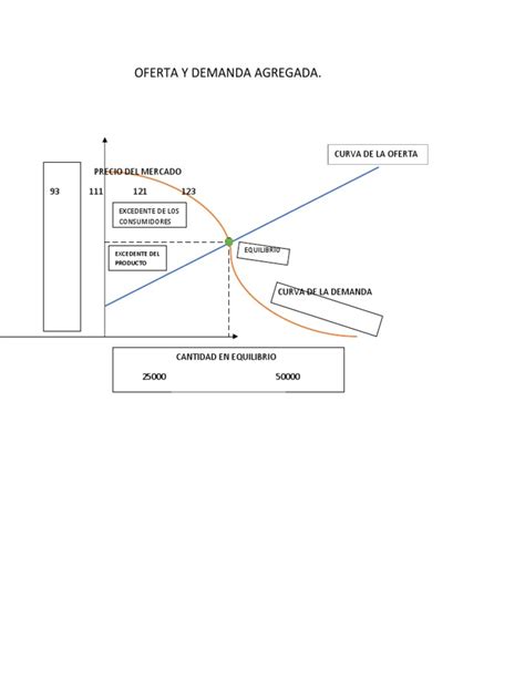 Grafico Macro Pdf