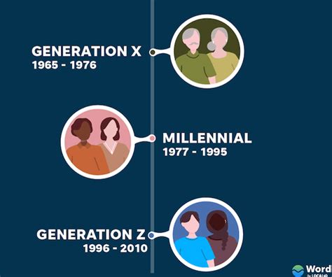 The Influence of Tech on X, Y and Z Generations - Cyber-Seniors Inc.