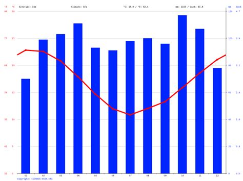 Montevideo climate: Average Temperature, weather by month, Montevideo water temperature ...