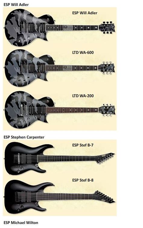 ESP and LTD Signature Series (New Guitars)