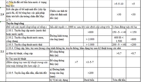 Phân Cấp Công Trình Là Gì Quy định And Phân Loại Xây Dựng 2023