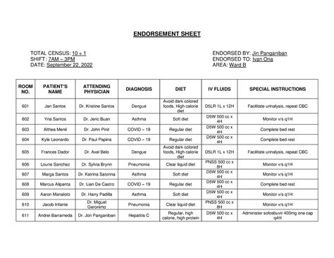 Endorsement Sheet Nursing Handover Procedure Endorsement Sheet