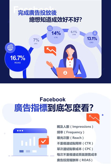 Fb廣告成效蹤與數據分析 商研院數位創新學院
