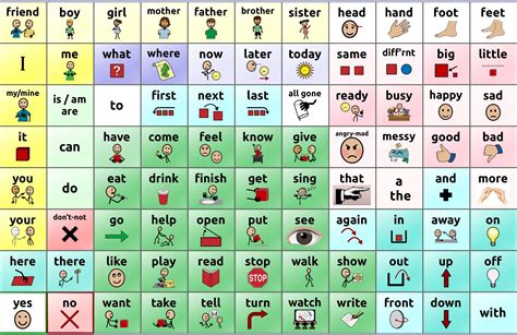 Low-tech Communication Board Options