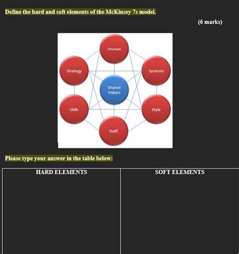 Solved Define The Hard And Soft Elements Of The Mckinsey 7s