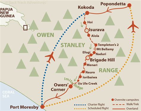 Kokoda Trail Campaign | World War II Wiki | Fandom