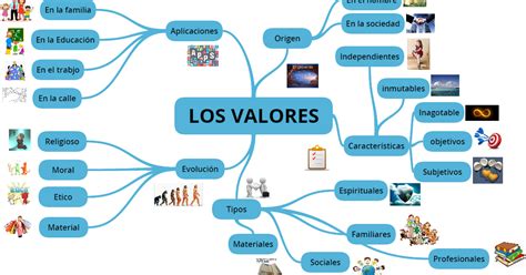 LOS VALORES MAPA MENTAL