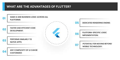 7 Benefits Of Flutter App Development Tagline Infotech