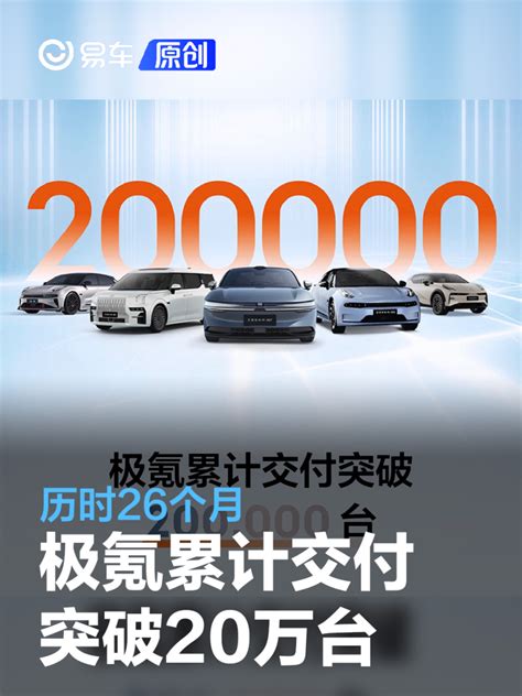 极氪累计交付突破20万台 历时26个月易车