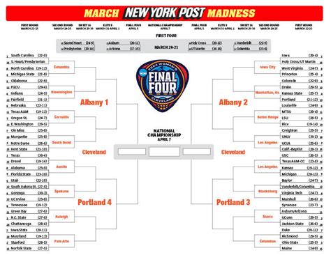 Printable Ncaa Womens Bracket Full March Madness Field