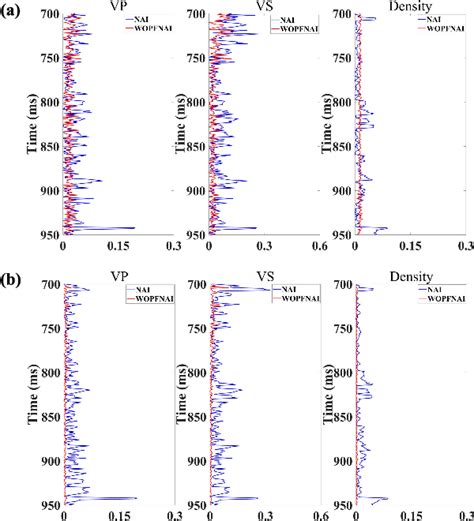 Figure From An Exact Zoeppritz Based Prestack Inversion Using Whale