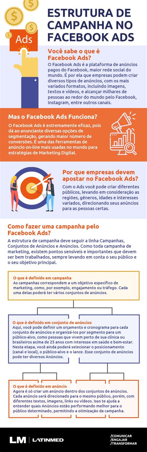 Tire suas dúvidas sobre a estrutura de campanha no Facebook Ads