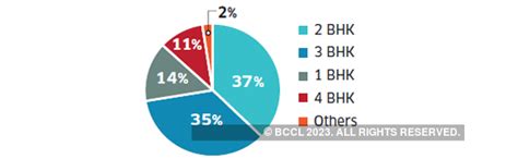 Realty Hot Spot Series Sea Facing Properties A Big Draw Of This Mumbai