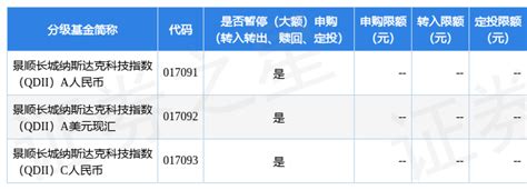 公告速递：景顺长城纳斯达克科技指数（qdii）基金2023年境外主要市场节假日暂停申购和赎回业务安排证券投资内容数据